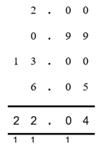 The numbers have been totalled as described, to give a solution of 22.04