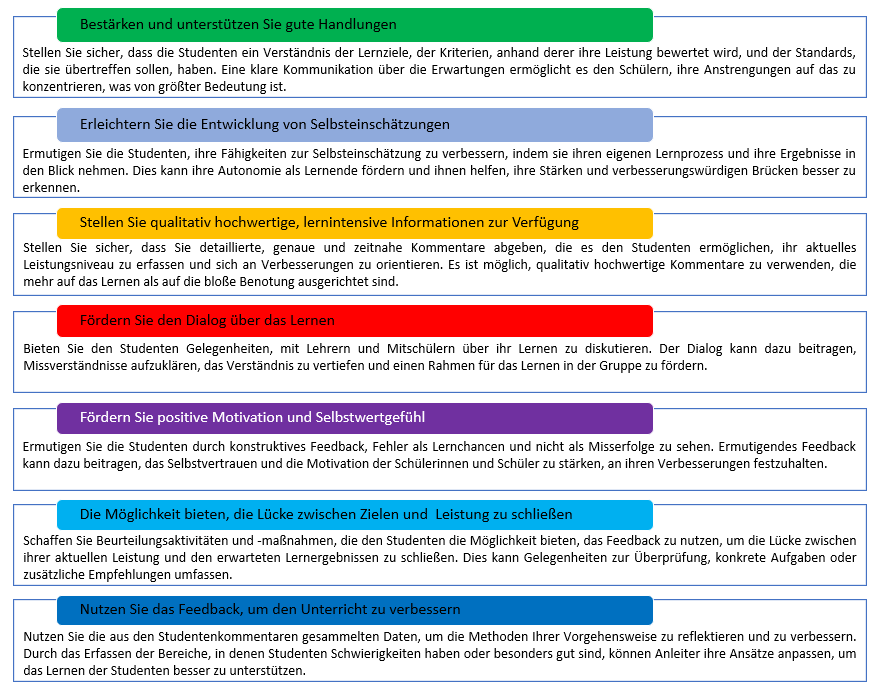 Bild 07: 7 Prinzipien des FeedBack
© Dominique Raum
Bild erstellt mit Microsoft PowerPoint