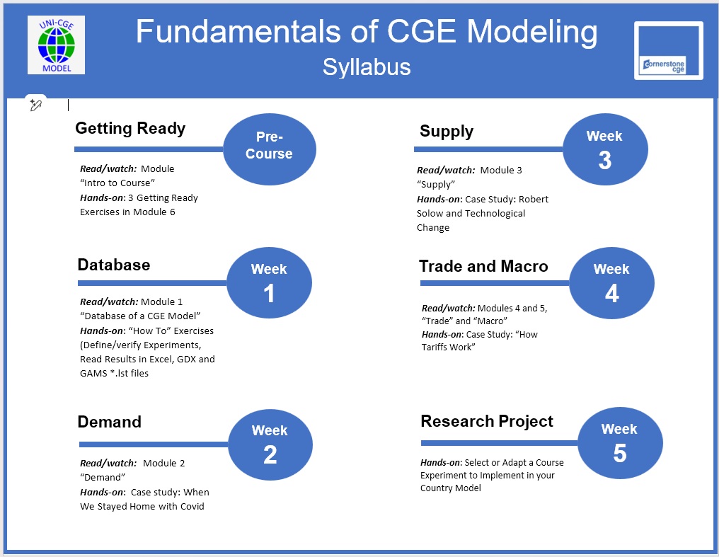An image of a 5-week syllabus for the Cornerstone CGE course.