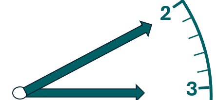 A close up of a clock showing the minute markers between 2 and 3.