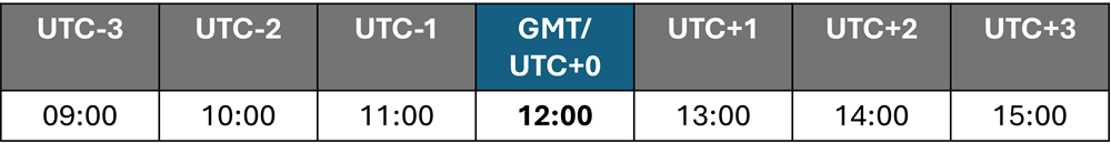 Time at UTC-3 (09:00) through UTC-0 to UTC+3 (15:00)