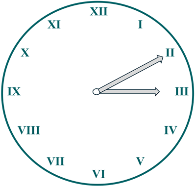 An analogue clock with Roman numerals around the dial