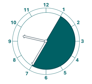 The time is 25 to 10