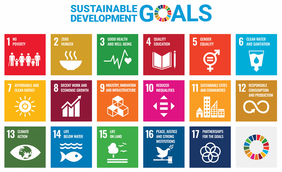 The image displays the 17 Sustainable Development Goals (SDGs) established by the United Nations. Each goal is represented by a distinct colored square with an icon and text. The goals are as follows: 1) No Poverty, 2) Zero Hunger, 3) Good Health and Well-being, 4) Quality Education, 5) Gender Equality, 6) Clean Water and Sanitation, 7) Affordable and Clean Energy, 8) Decent Work and Economic Growth, 9) Industry, Innovation and Infrastructure, 10) Reduced Inequalities, 11) Sustainable Cities and Communities, 12) Responsible Consumption and Production, 13) Climate Action, 14) Life Below Water, 15) Life on Land, 16) Peace Justice and Strong Institutions; and finally goal number seventeen is Partnerships for the Goals.