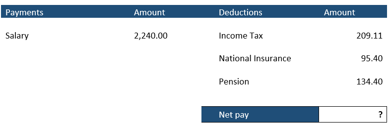 A payslip showing the figures outlined below.