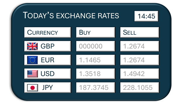 Exchange board listing sample currencies alongside their buy and sell rates
