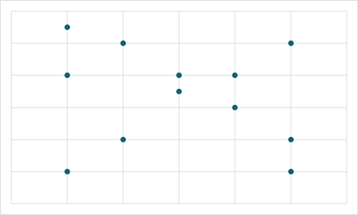 Points are scattered with no obvious trend, so no correlation.