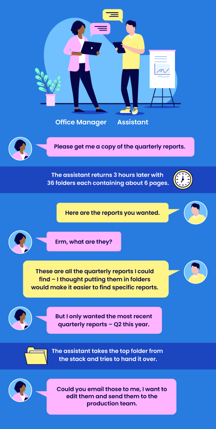 An illustration of an inefficient conversation between a manager and their assistant.