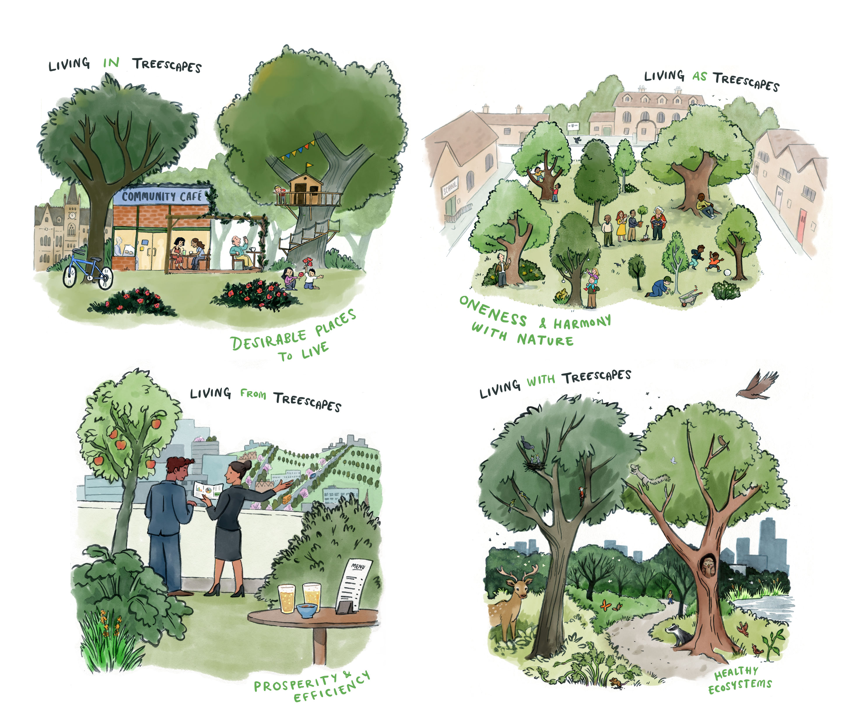 The four visions in composite: living in, from, as and with. Each vision will be described in full later