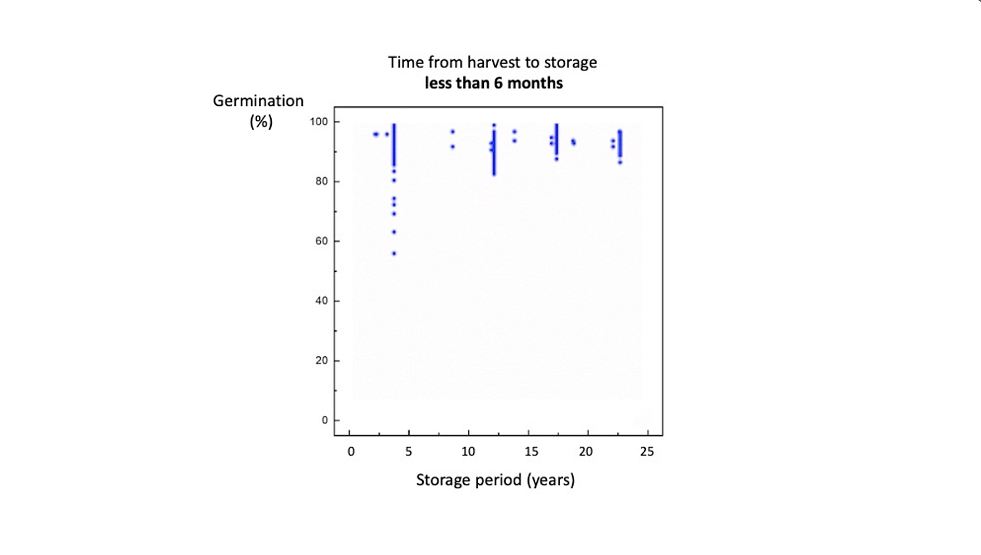 The image is a scatter graph, a frame-grab from the animated video. Check out the video transcript for more detailed video content.
