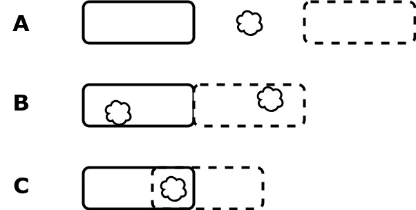 Illustration showing three images A, B and C. Text description follows.