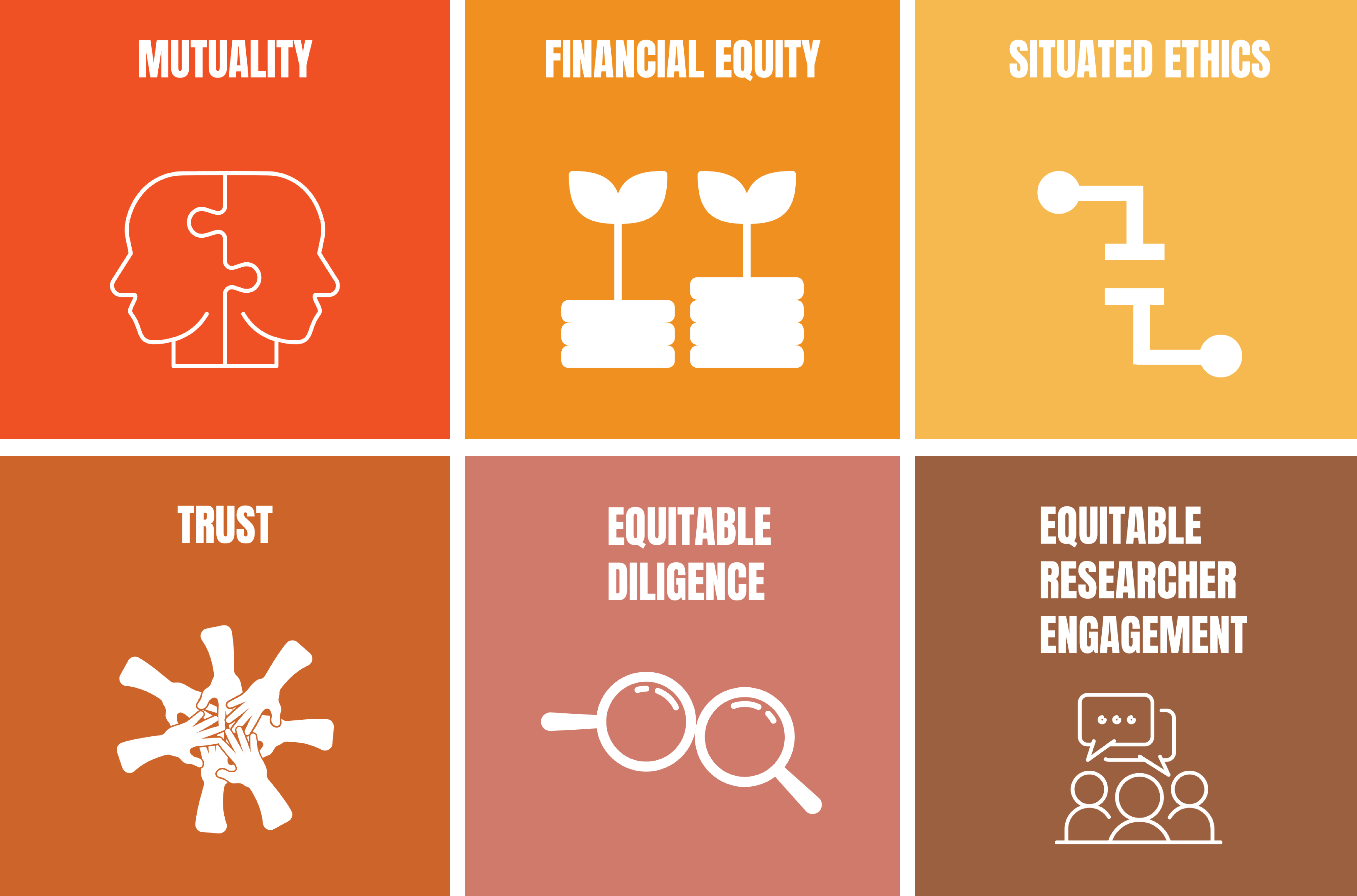 Partnering For Equitable Research (PEERS Gallery)