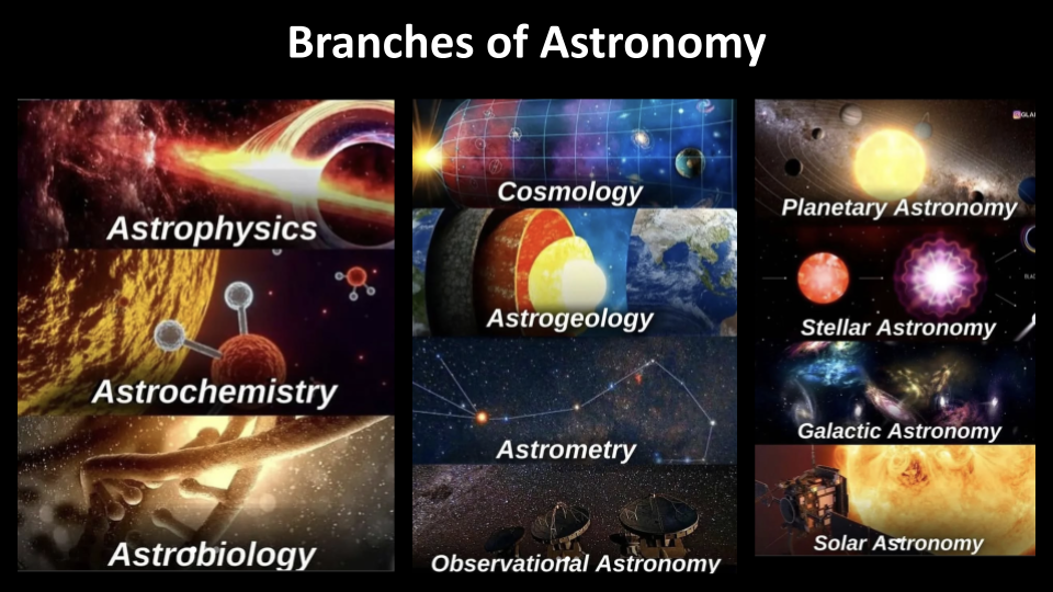 An image showcasing the different branches of Astronomy.
