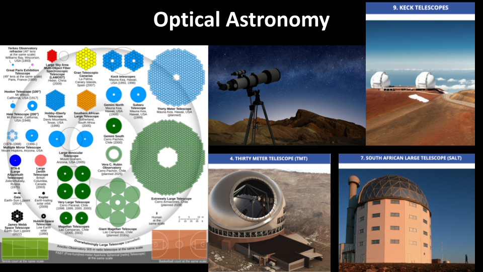 Image of optical astronomy facilities