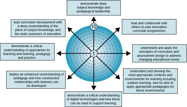 Coaching wheel from GTCS, 2012