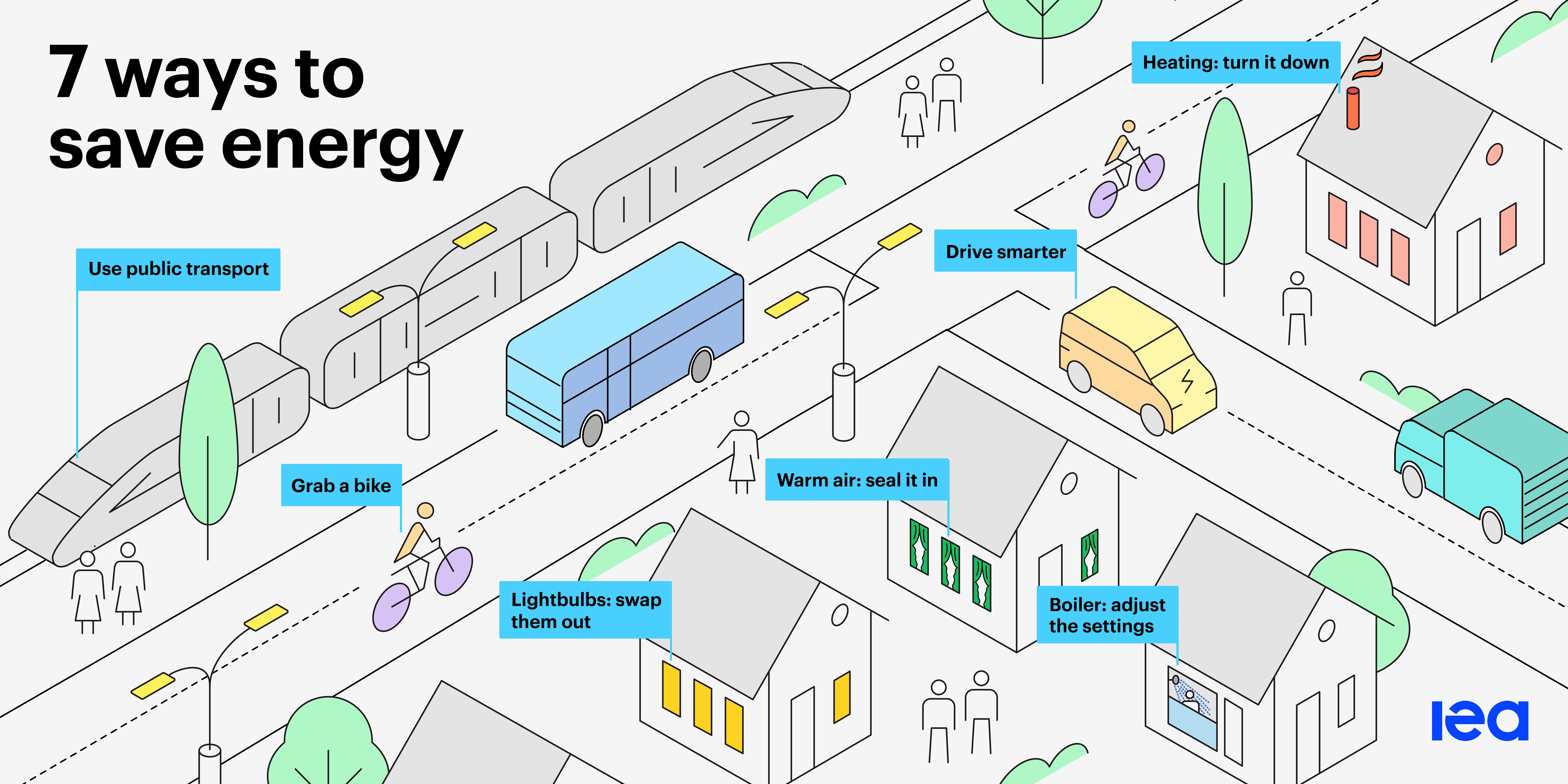 7 ways to save energy. Use public transport. Grab a bike. Lightbulbs, swap them out. Warm air, seal it in. Boiler, adjust...