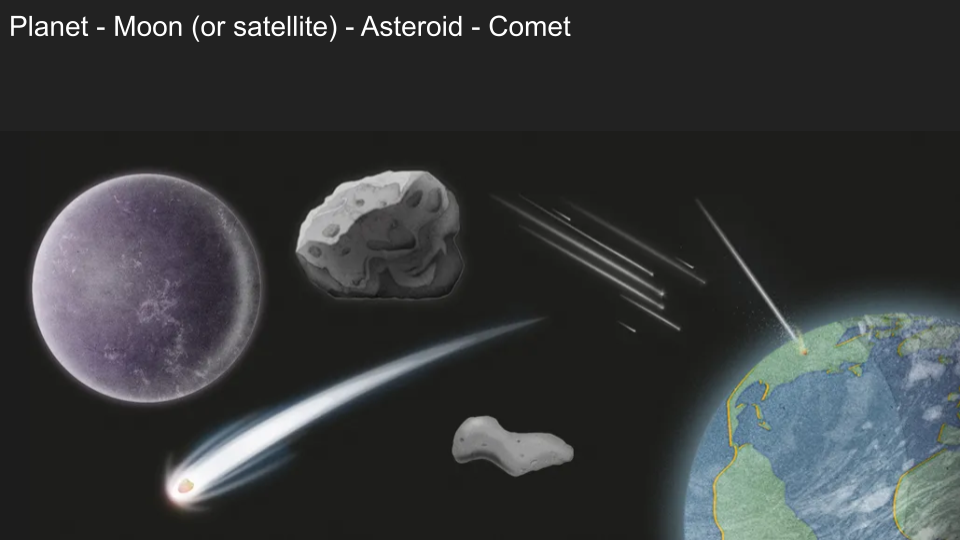 Image showing a planet (Earth), Moon, Asteroid and Comets