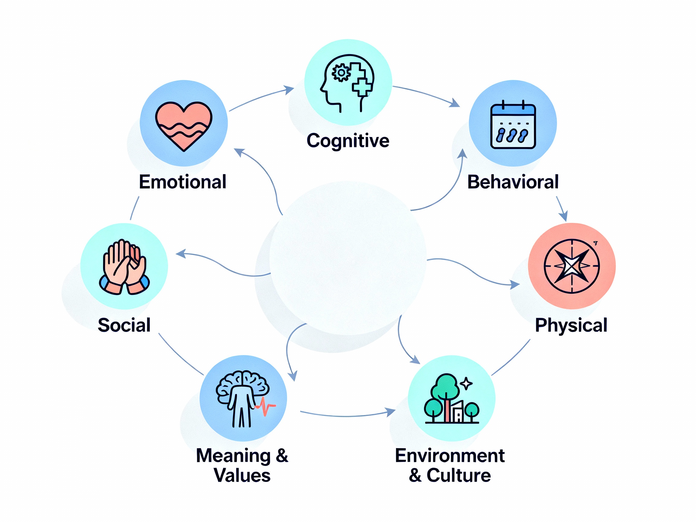 Dimensions of Mental Health.