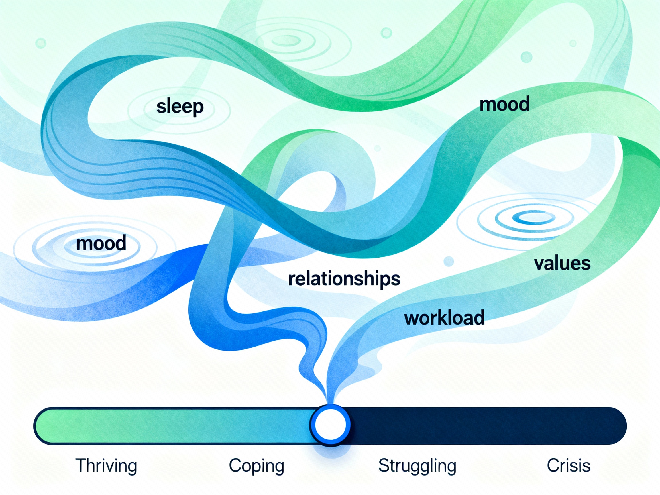 Mental Health Continuum