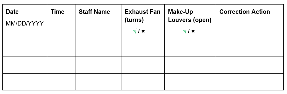 Sample ventilation record template