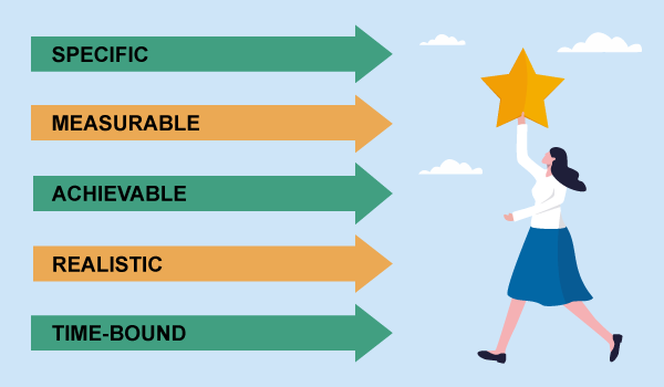 An illustration showing the five SMART goal elements as arrows, beside a person reaching up to hold a star.