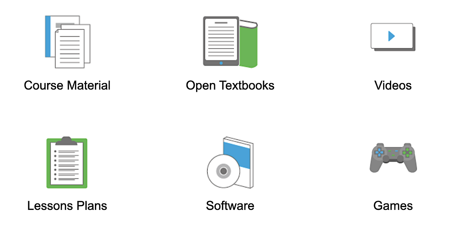 Six icons representing educational resources: Course Material, Open Textbooks, Videos, Lesson Plans, Software, and Games.
