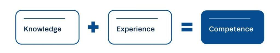 Knowledge + Experience = Competence