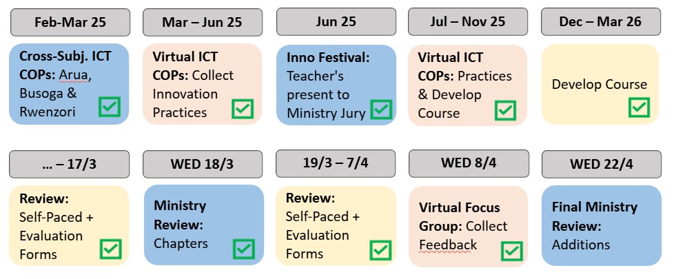 How teacher input shape the course decisions